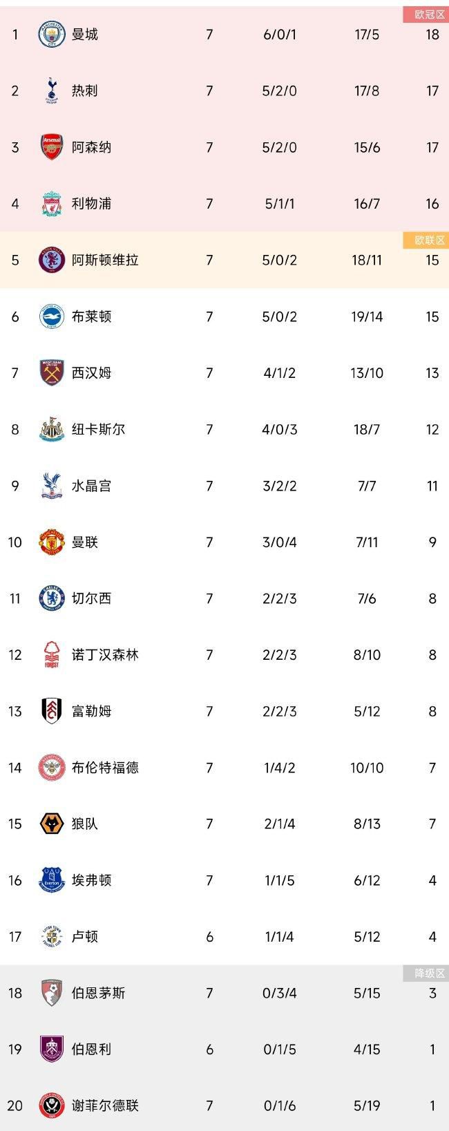 赛后本场打进一球的厄德高接受了采访。